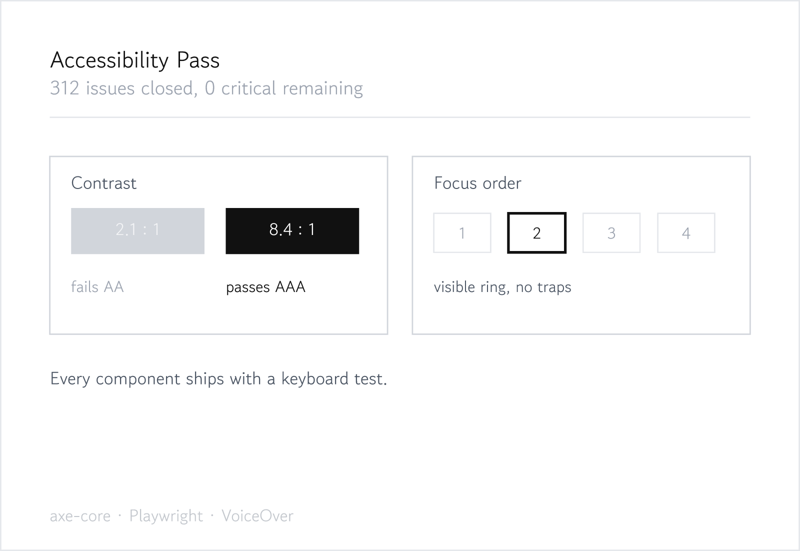 Accessibility contrast and focus order